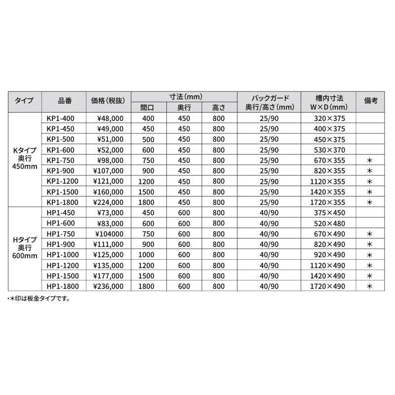 KP1-450 奥行450mm ステンレス流し台 一槽シンク 東製作所 送料無料 