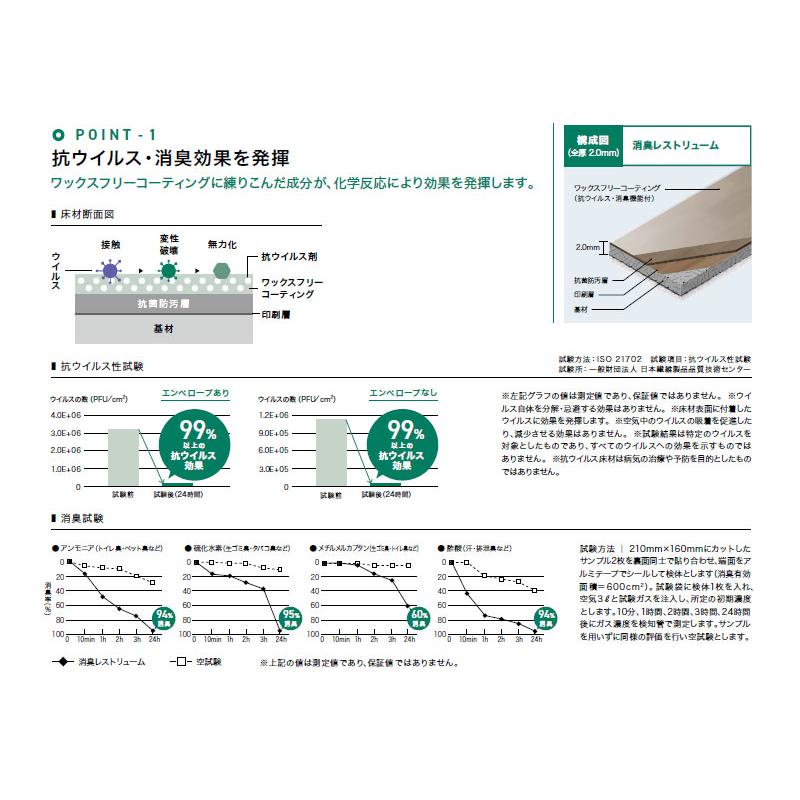 サンゲツ 長尺シート 消臭エスリューム 2.0mm厚 182cm巾 メルトストーン 送料800円(+税)｜vivakenzai｜07