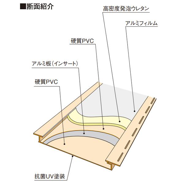 フクビ 浴室・サニタリー内装材 サニタリーゾーンパネル 抗菌・UV塗装（300×2400mm） 6枚入り カラー4色 SZP2_1