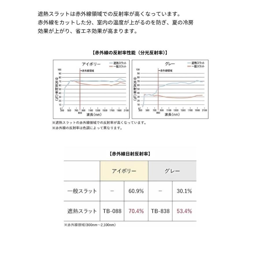 アルミブラインド 水まわり窓 ベネアル25浴窓 遮熱 モノトーンカラー 幅2005mm〜2200mm 高さ2210mm〜2400mm TOSO 送料無料_19