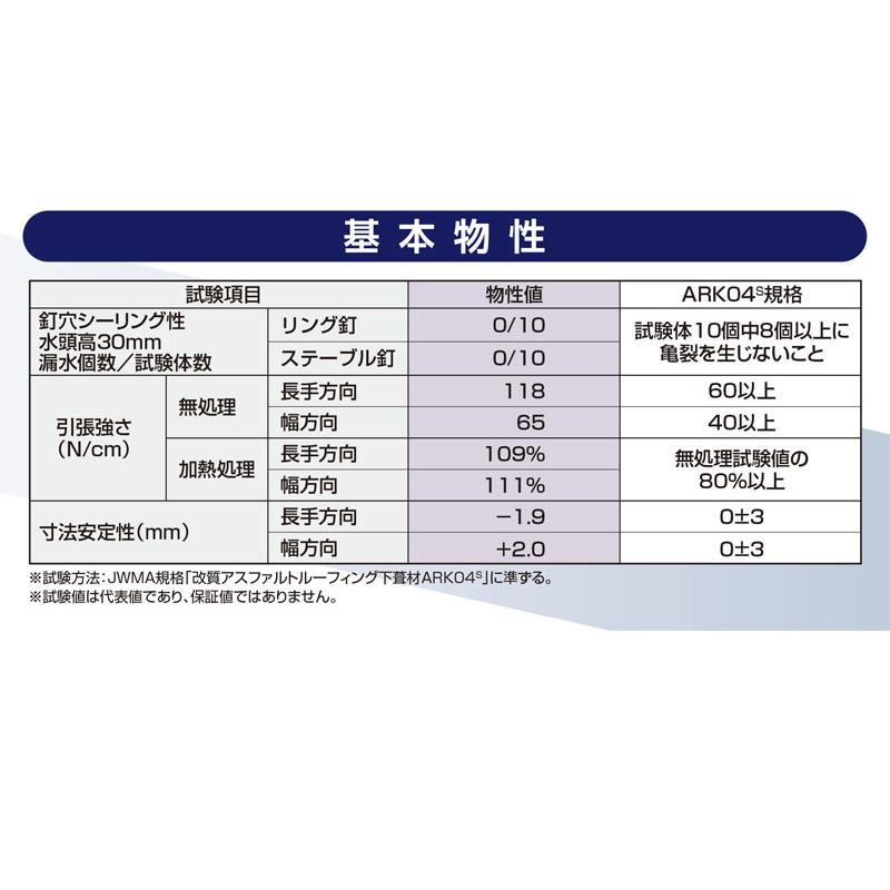 Tajima（タジマ） タディス ホワイト プラス 屋根下葺材 下葺材 田島 