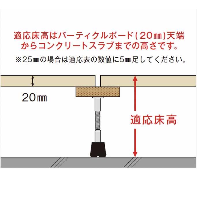 YPE-70h 50本入 遮音タイプの支持脚 YPE型支持脚 万協フロアー 送料
