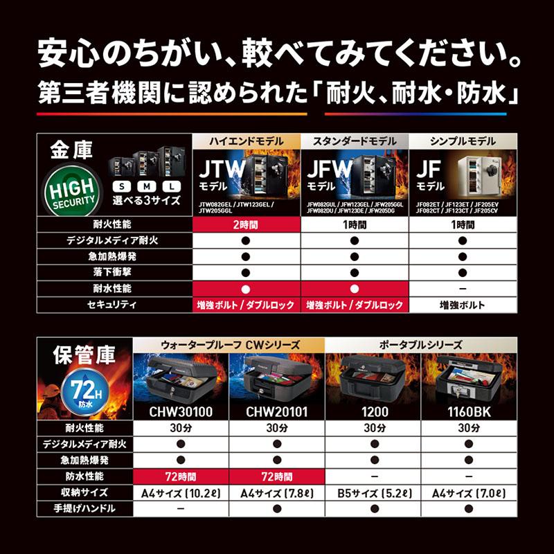 【開梱・設置費込】セントリー耐火 耐水金庫  JFW123GEL  テンキー式 1時間耐火 33.6L【メーカー直送 代引不可】  防災 防犯 金庫 ビバホーム｜vivashop｜11