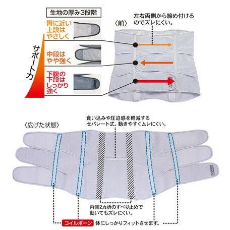 ウエストニッパー  ガードル 圧迫 ウエストニッパー付ショートガードル 脂肪吸引後 圧迫着 : メディカル