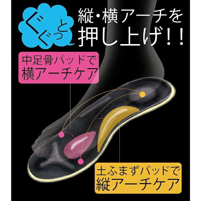 インソール 衝撃吸収 中敷 扁平足 疲れない アーチサポート 横アーチ
