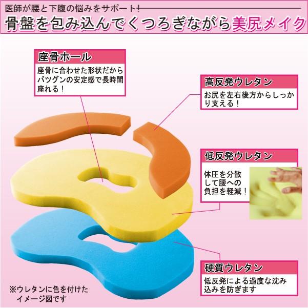 骨盤矯正クッション 骨盤クッション 姿勢矯正 円座 腰痛 クッション