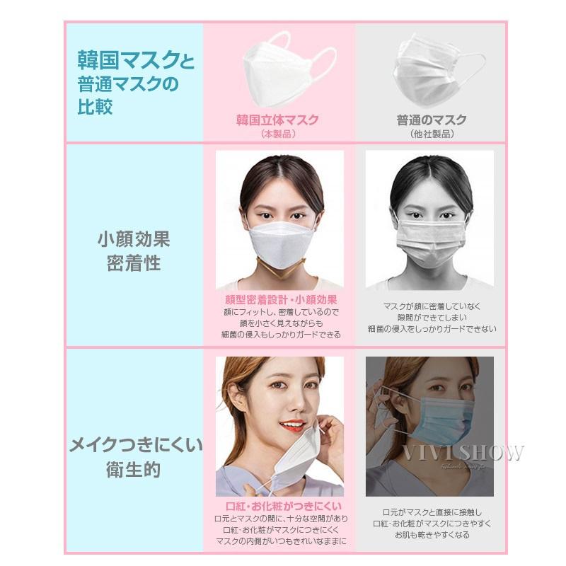 マスク 不織布 カラー kf94マスク 韓国 マスク 血色マスク 50枚入り 柳葉型 韓国マスク 4層構造 3D立体構造 口紅がつかない ウイルス対策 送料無料 セール |  | 16