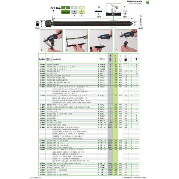 KUKKO クッコ 614160 20・44・45・205~209 センターボルト M14×1.5 工具 ツール DIY 作業工具 道具 まとめ買い ポイント消化 スポーツ用品_1