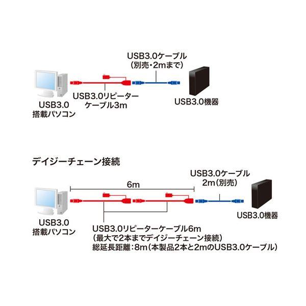 サンワサプライ 3m延長USB3.2アクティブリピーターケーブル KB-USB-R303N まとめ買い ポイント消化 PC周辺機器_2