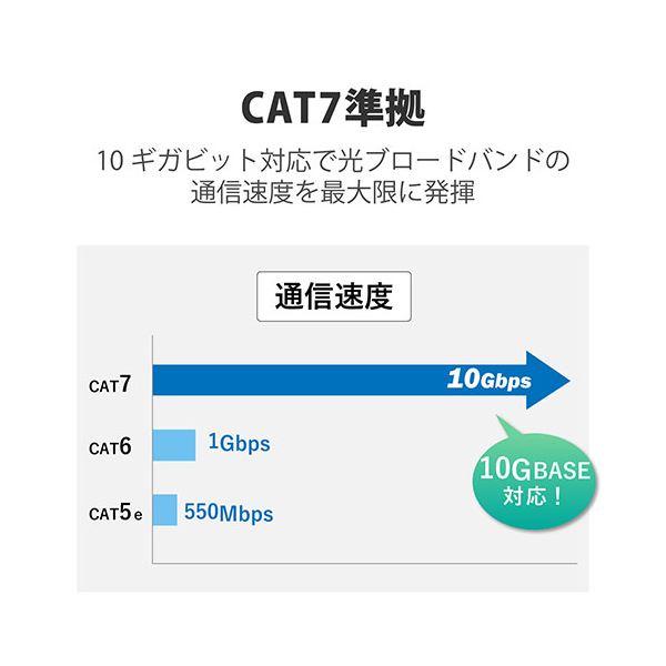 〔3個セット〕 エレコム Cat7 LANケーブル 3m LD-TWSF/BU3X3 まとめ買い ポイント消化 PC周辺機器_2