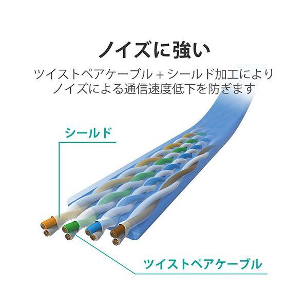 〔3個セット〕 エレコム Cat7 LANケーブル 3m LD-TWSF/BU3X3 まとめ買い ポイント消化 PC周辺機器_5