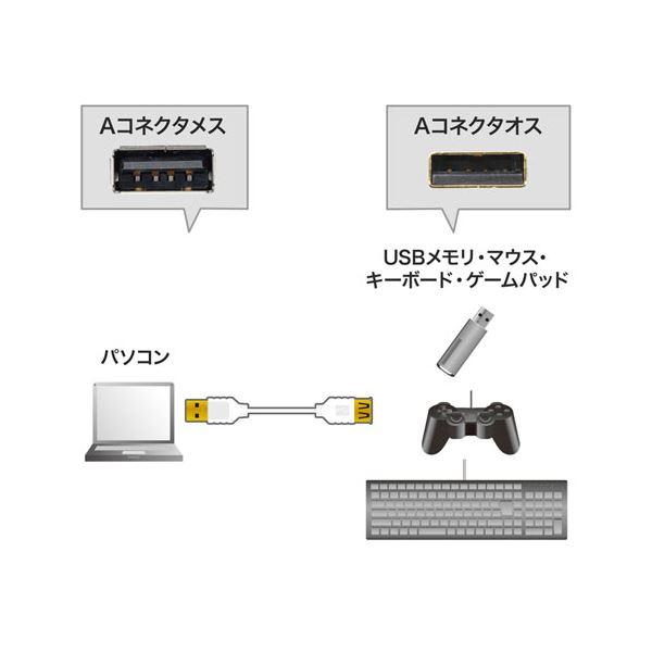 〔5個セット〕 サンワサプライ 極細USB延長ケーブル (A-Aメス延長タイプ) 2m KU-SLEN20WKX5 まとめ買い ポイント消化 PC周辺機器_1