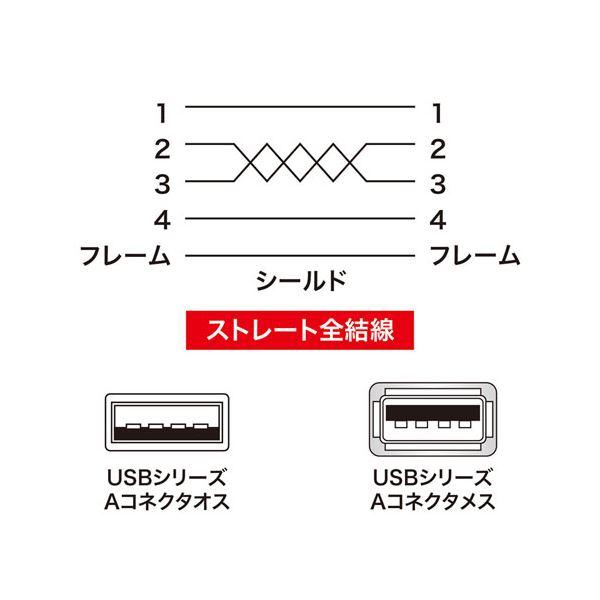 〔5個セット〕 サンワサプライ 極細USB延長ケーブル (A-Aメス延長タイプ) 2m KU-SLEN20WKX5 まとめ買い ポイント消化 PC周辺機器_4