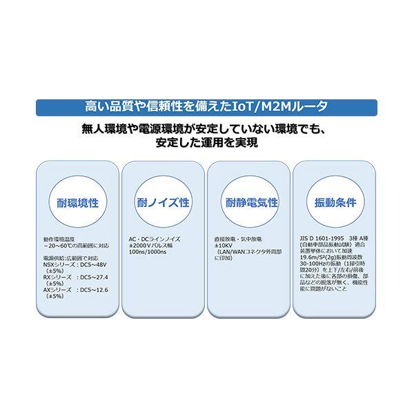 サン電子Rooster RX220 LTEマルチキャリア対応 SC-RRX220 1台 まとめ買い ポイント消化 PC周辺機器_2