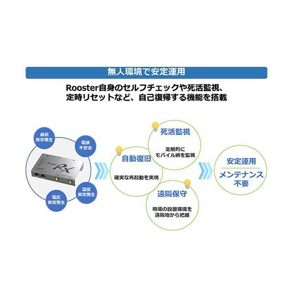 サン電子Rooster RX220 LTEマルチキャリア対応 SC-RRX220 1台 まとめ買い ポイント消化 PC周辺機器_4