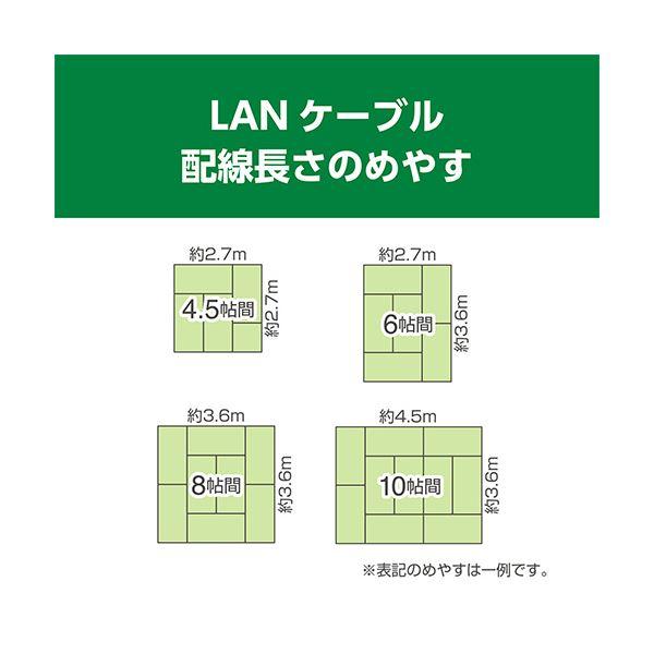 (まとめ) ナカバヤシ ミヨシCAT.6A LANケーブル スリム ブラック 10m C6A-S10BK 1本 〔×3セット〕 まとめ買い ポイント消化 PC周辺機器_5