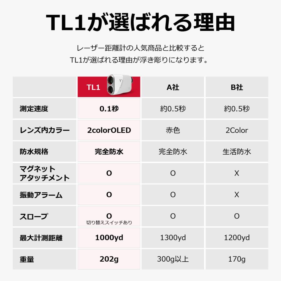 VOICE CADDIE ボイスキャディ TL1 完全防水 ゴルフ レーザー VOICE CADDIE ボイスキャディ TL1 完全防水 ゴルフ レーザー