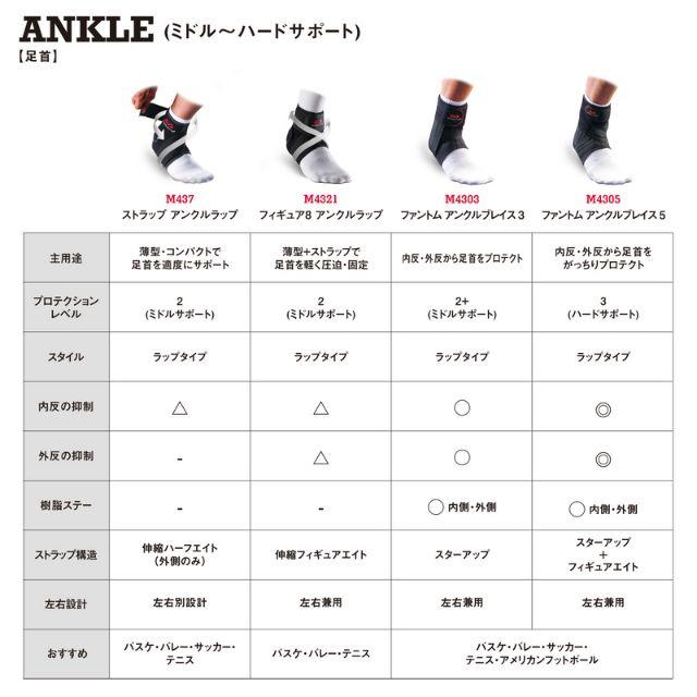 マクダビッド(MCDAVID)【1個までメール便発送】足首サポーター ファントム アンクルブレイス5 M4305 固定力重視モデル｜volleyballassist｜06