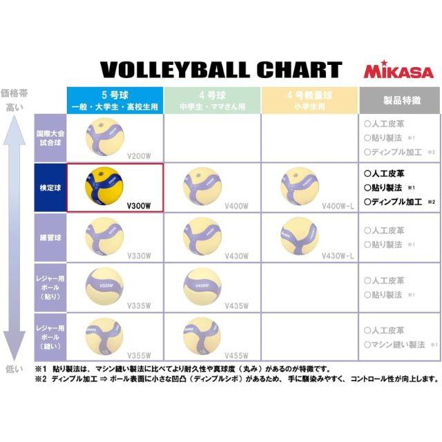MIKASA(スポーツ) 【ネーム加工込み】MIKASA バレーボール MIKASA(スポーツ) 【ネーム加工込み】MIKASA バレーボール