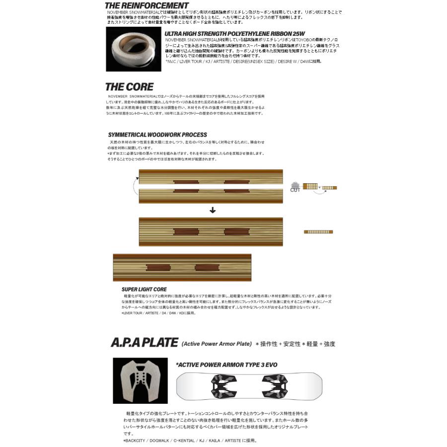 NOVEMBER ARTJUMPER 150 スノーボード ノベンバー 楽天市場】NOVEMBER 21-22 ARTJUMPER ノーベンバー ノベンバー アート
