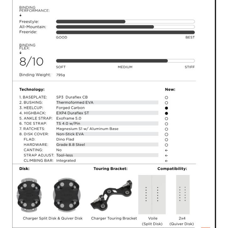 匿名配送 23-24 UNION ユニオン CHARGER PRO ビンディング バインディング スプリットボード BINDING 正規販売店 スノーボード SNOWBOARD 2023-2024 ご予約商品 【1037462945】(37752円)