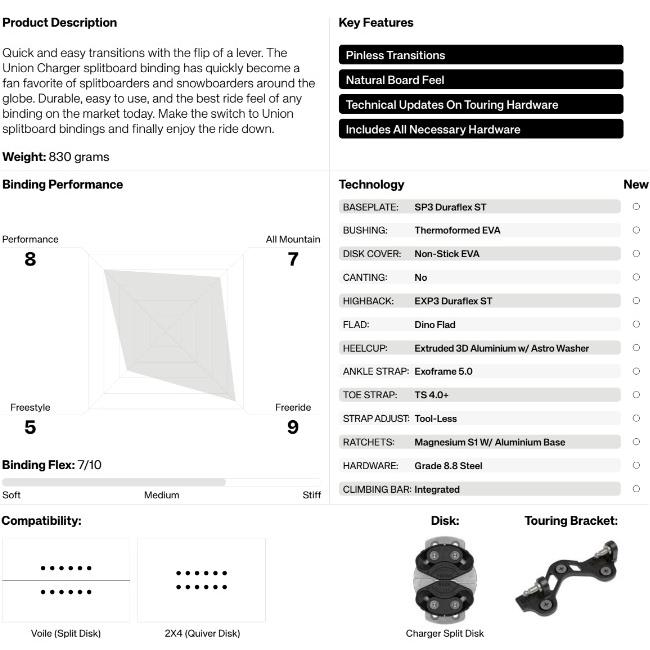 24-25 UNION ユニオン CHARGER チャージャー スプリット ビンディング バインディング BINDING 正規販売店 スノーボード SNOWBOARD 2024-2025 | UNION BINDING | 03