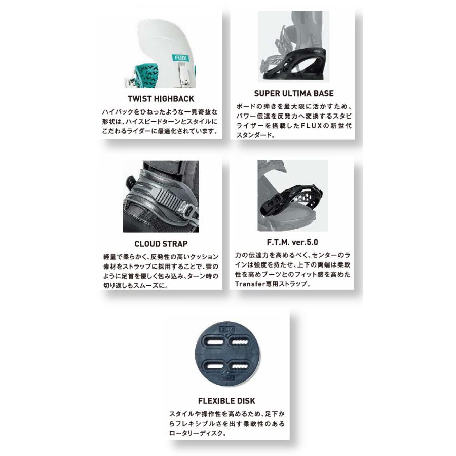 FLUX BINDINGS（フラックスバインディング） 25-26 FLUX フラックス