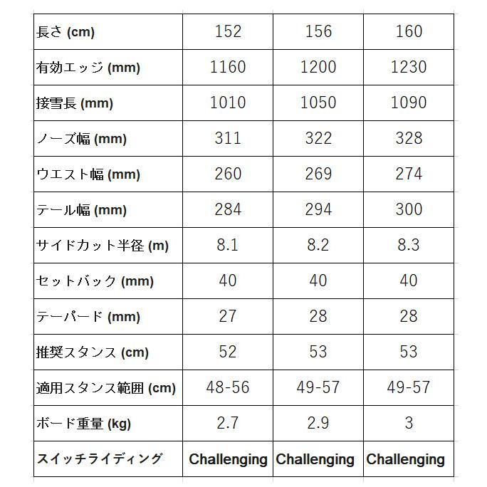 特典付き 25-26 KORUA Shapes DART ダート コルアシェイプス パウダー スノーボード 板 SNOWBOARD 正規販売店 2025-2026 | KORUA SHAPES | 02