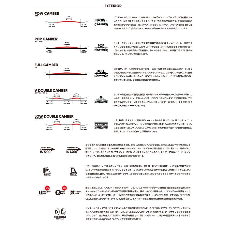 特典付き 25-26 FNTC エフエヌティーシー DCC カービング グラトリ パウダー キャンバー チューニング ソールガード  スノーボード SNOWBOARD 正規品 2025-2026 | FNTC | 04