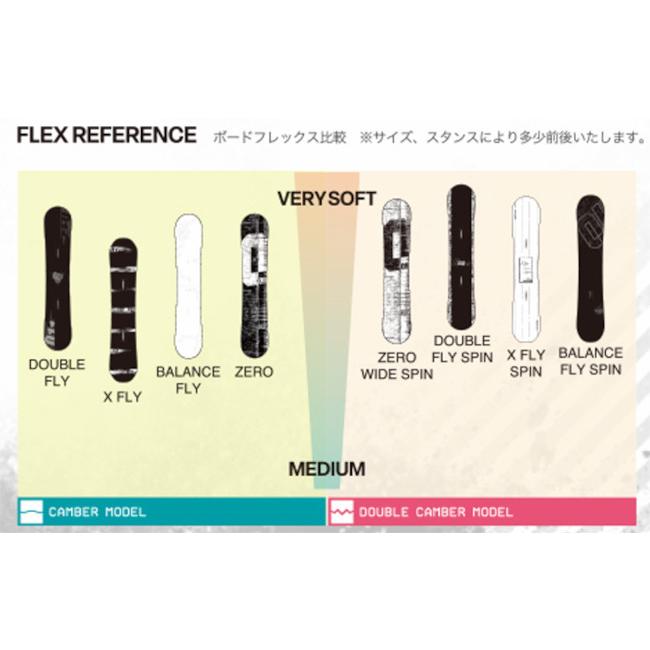 011 ARTISTIC 特典付き 25-26 Artistic DOUBLE FLY ダブル