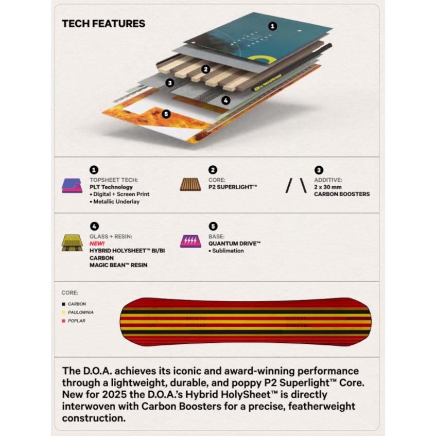 グレイ ボード デライト GRAY DELIGHT 24-25 特典あり ソフト