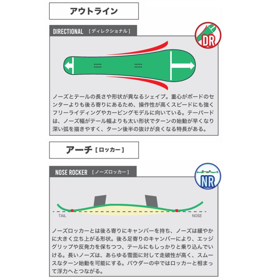 25-26 BC STREAM DR ビーシーストリーム ディーアール 平間和徳 RAMA ラマ ラマ先生 オールラウンド SNOWBOARD ボード 2025-2026 BC-STREAM |  | 05