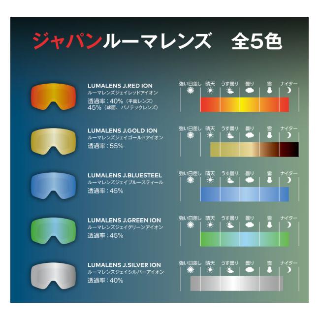 25-26 DRAGON ドラゴン ゴーグル DXT ディーエックスティー ユースサイズ JAPAN LUMA LNES ジャパンフィット スノーボード SNOWBOARD 2025-2026 | PXV | 06