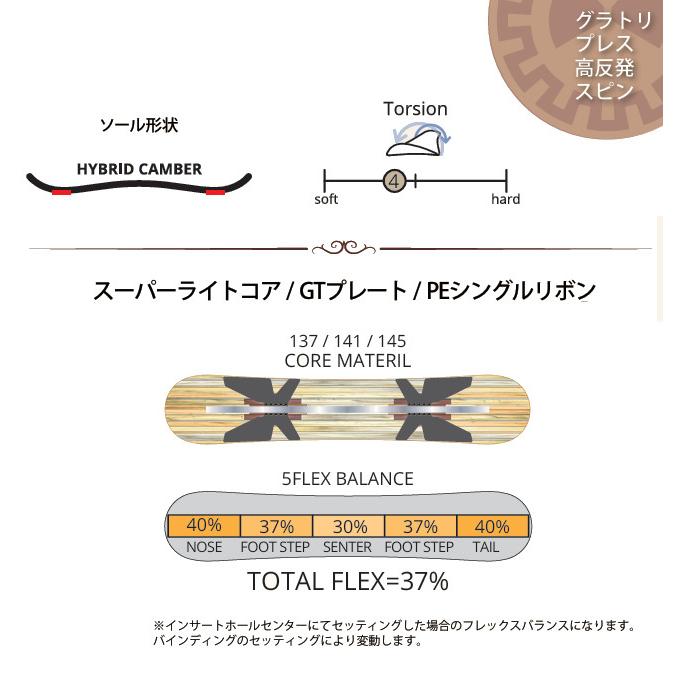 25-26 leverage レバレッジ GT3 ジーティースリー レディース グラトリ