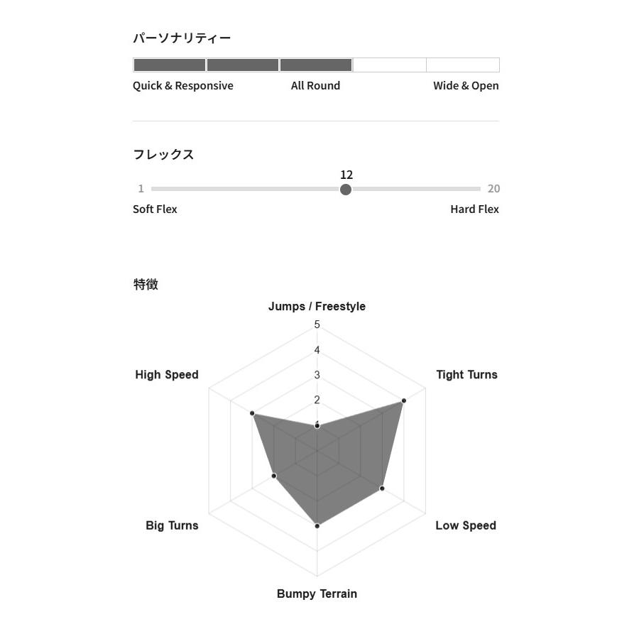 特典付き 25-26 GENTEMSTICK ゲンテンスティック MID FISH OUTLINE