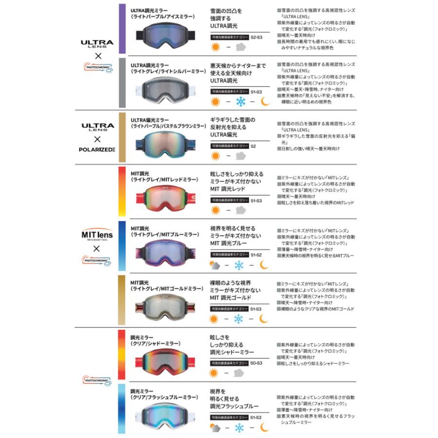 SWANS（スワンズ） 25-26 SWANS ゴーグル OUTBACK COMPACT OC-MDH-CU