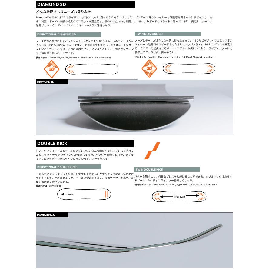 ROME SDS チューニング付き 25-26 ROME SDS ローム Ravine 158