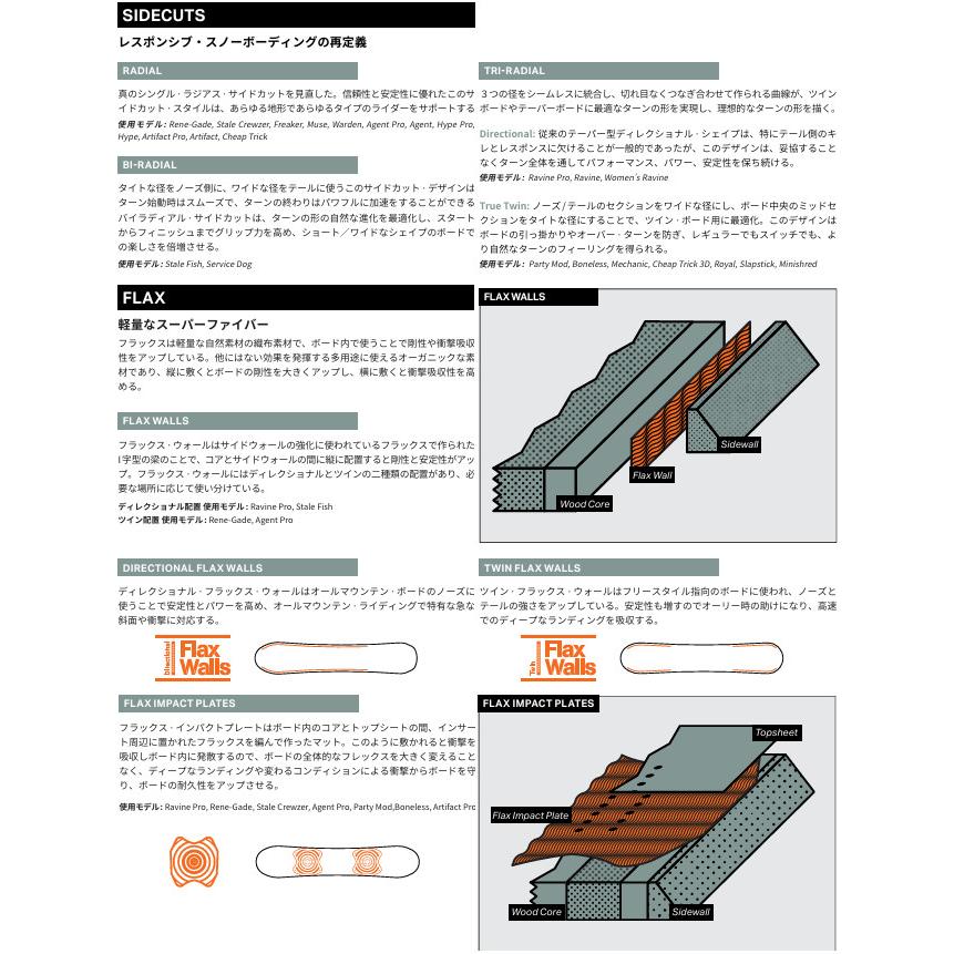 ROME SDS 25-26 ROME SDS ローム Rene-Gade 156 レネゲード レネ