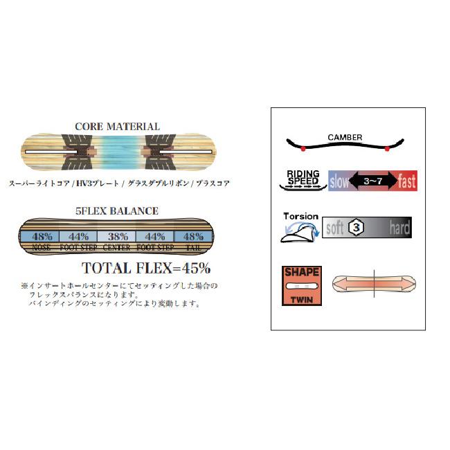 [特典付き] 24-25 RICE28 ライス28 RT7 アールティーセブン メンズ オールラウンド グラトリ ラントリ SNOWBOARD スノーボード オガサカ製 2024-2025 ご予約商品｜voltage｜03