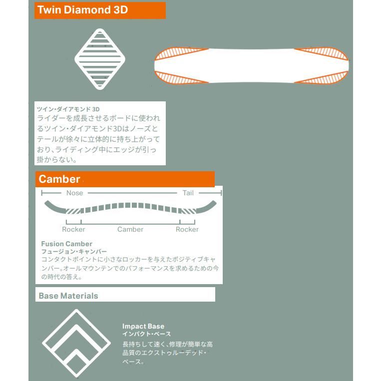 チューニング付き 24-25 ROME SDS ローム エスディエス SLAPSTICK YOUTH オールマウンテン スノーボード SNOWBOARD ボード 板 2024-2025 正規販売店 | ROME SDS | 03