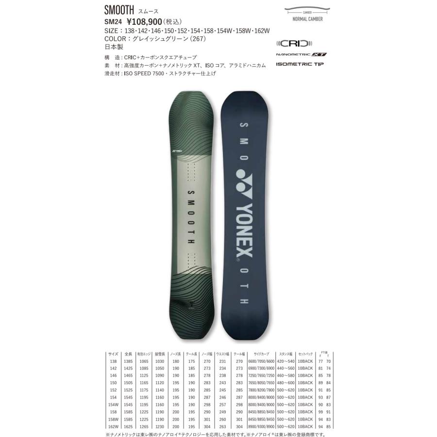 特典付き] 24-25 YONEX ヨネックス スノーボード SMOOTH スムース  