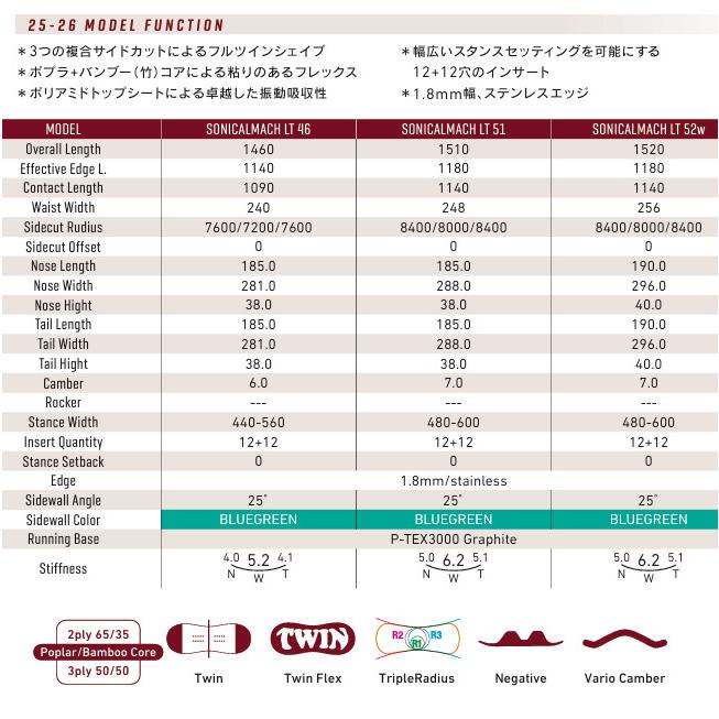 特典付き 25-26 GRAY グレイ スノーボード SONICALMACH LT
