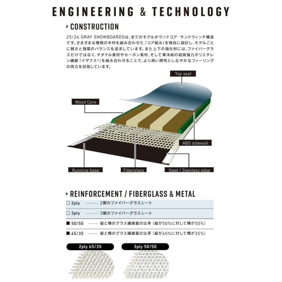 特典付き 25-26 GRAY グレイ スノーボード SONICALMACH LT