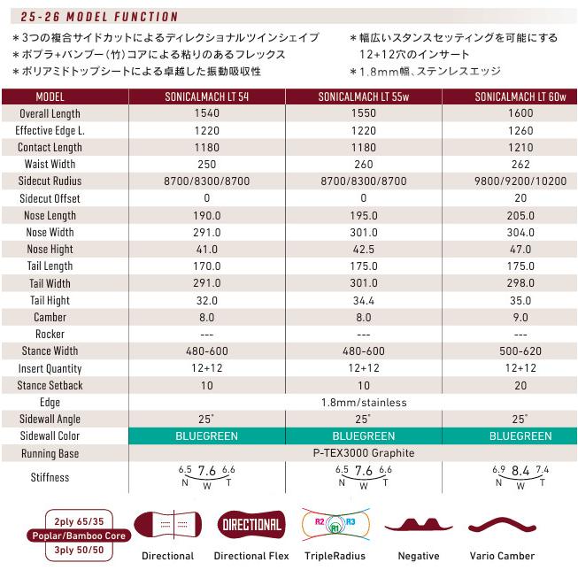 特典付き 25-26 GRAY グレイ スノーボード SONICALMACH LT