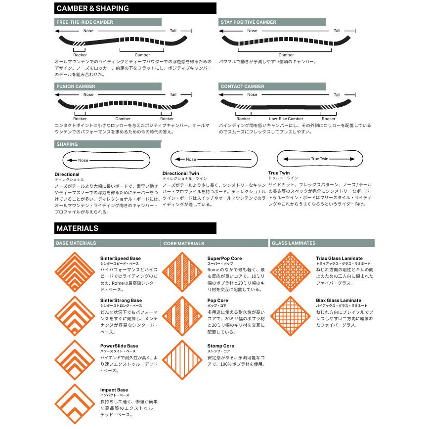 ROME SDS チューニング付き 25-26 ROME SDS ローム Stale Fish 157