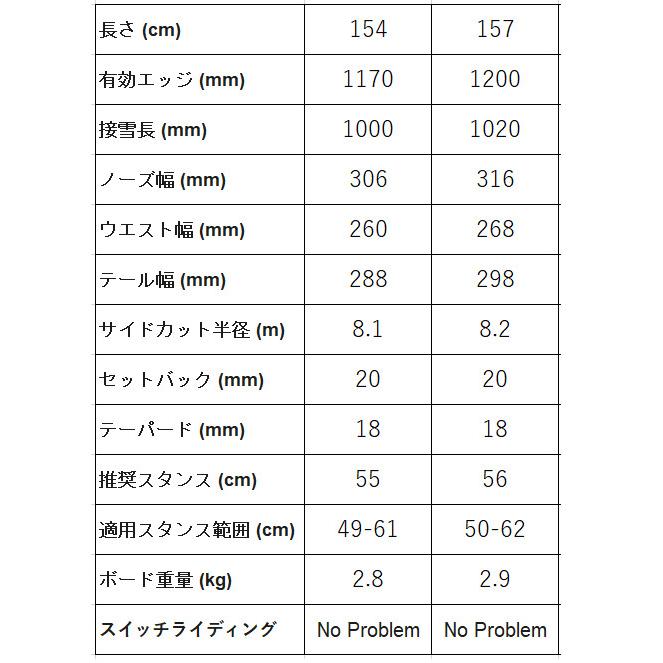 KORUA SHAPES（コルアシェイプス） 特典付き 25-26 KORUA Shapes