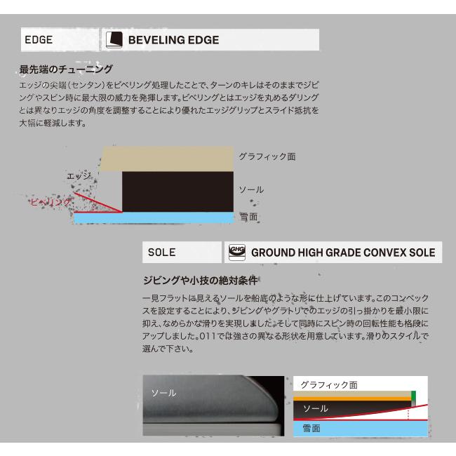 011 ARTISTIC 特典付き 25-26 Artistic ZERO ゼロ 148/150/152