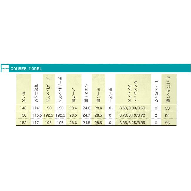 25-26 011 Artistic ZERO ゼロ 148/150/152 ゼロワンワン アーティスティック キャンバー グラトリ スノーボード SNOWBOARD 板 正規販売店 2025-2026 | 011 ARTISTIC | 06