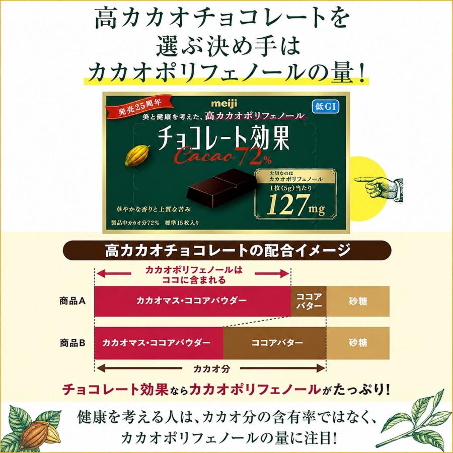 チョコレート効果 カカオ 72 ％ 明治 470g 約94枚 クール便 冷蔵 業務
