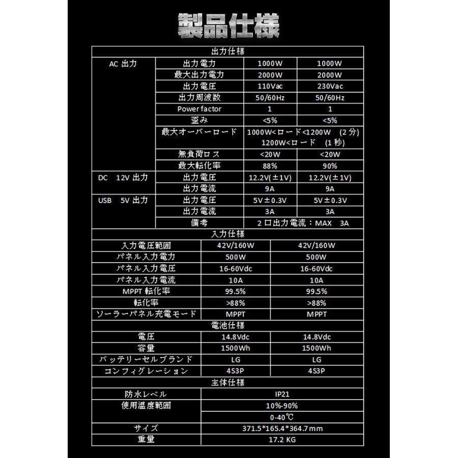 ポータブル電源 防災グッズ 大容量1500wh 車中泊 電子レンジに対応 停電対策 非常用 発電機 2つの充電方法 Usb出力4口 急速充電qc3 0 家庭用蓄電池 Pse Auto 38 安光屋 通販 Yahoo ショッピング
